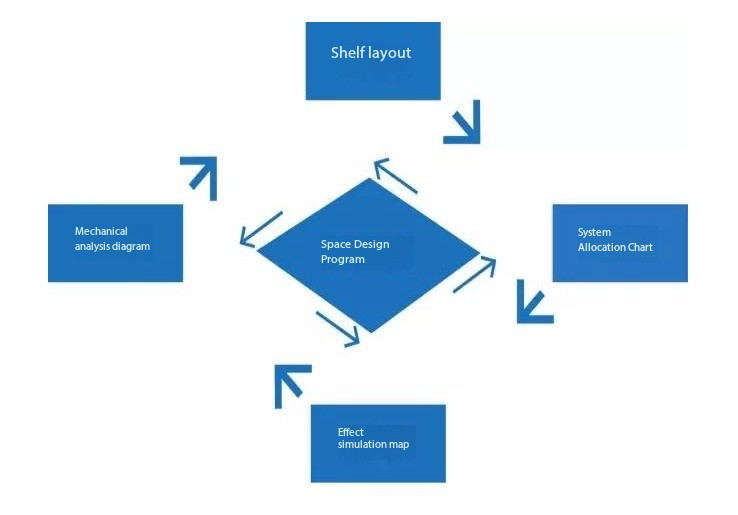 अभिकर्मक सेवाएँ